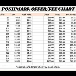 ✨Poshmark Offer Chart✨